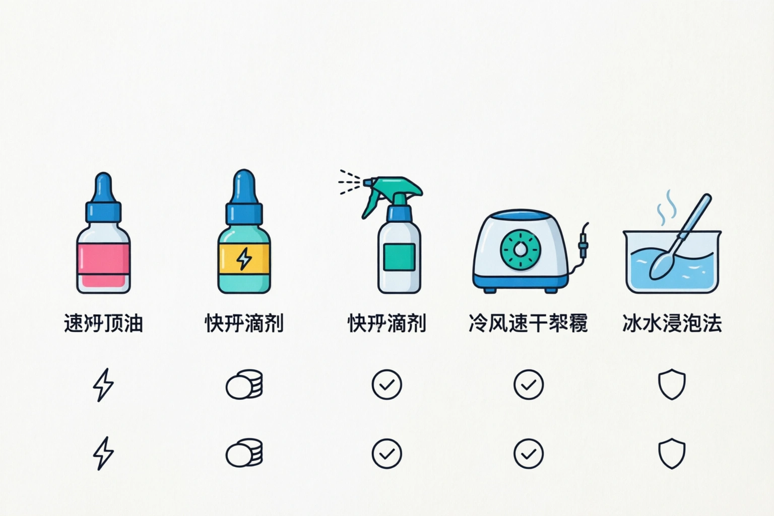 Comparison chart of nail polish drying methods